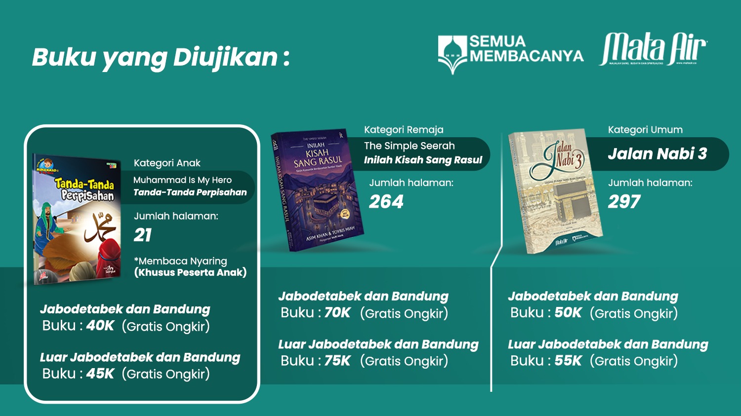 Semua Membacanya 2025