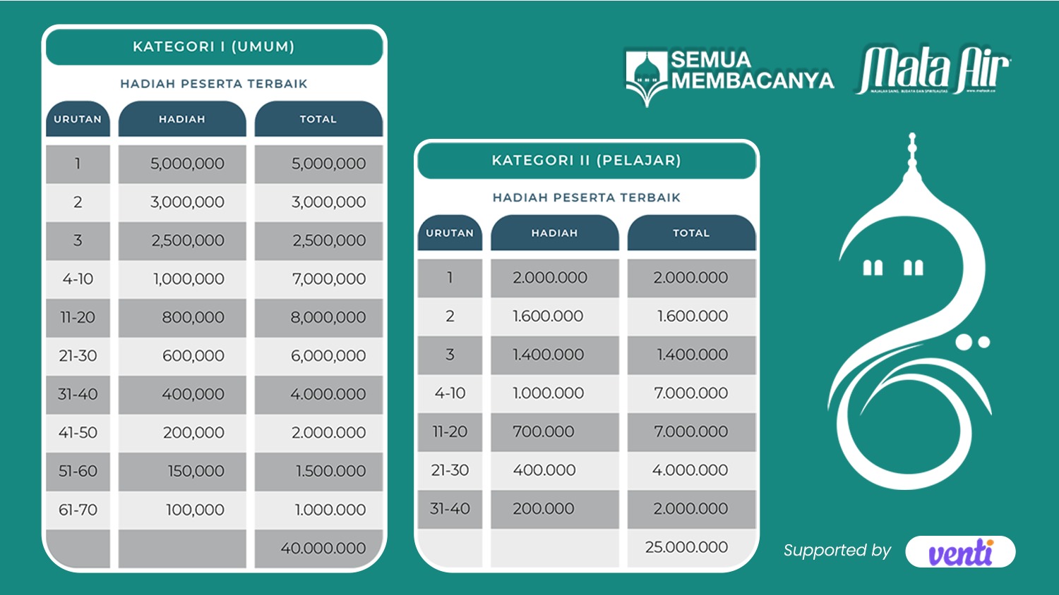 Semua Membacanya 2025