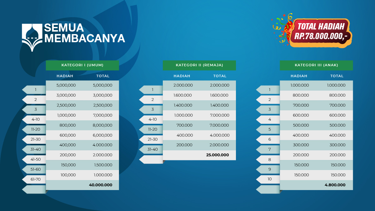 Hadiah Semua Membacanya 2026
